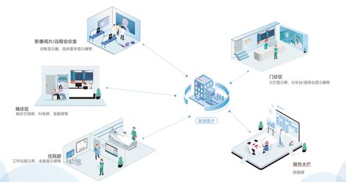 大模型、大数据与显示技术深度融合 加速智慧医疗多元化场景落地的计算机技术引擎